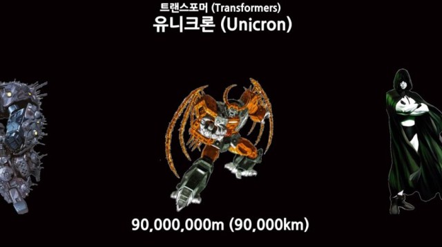 어마어마한 크기의 캐릭터 설정