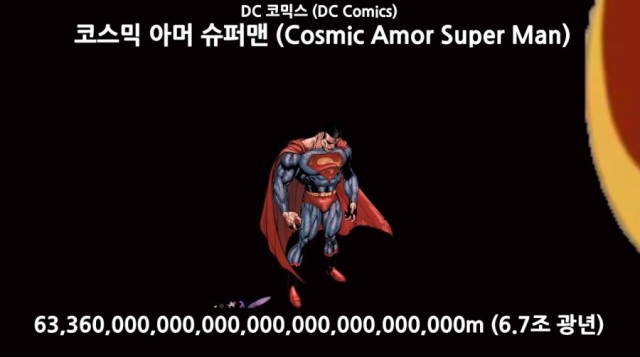 어마어마한 크기의 캐릭터 설정