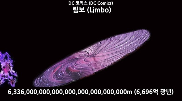 어마어마한 크기의 캐릭터 설정