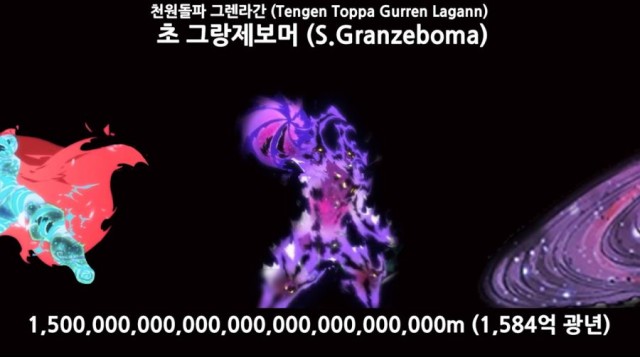 어마어마한 크기의 캐릭터 설정