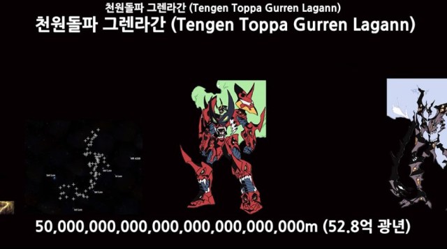 어마어마한 크기의 캐릭터 설정