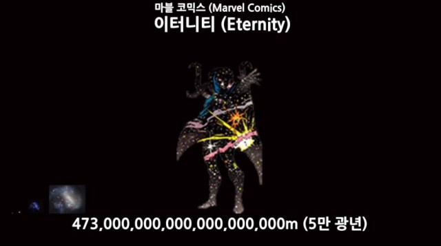 어마어마한 크기의 캐릭터 설정