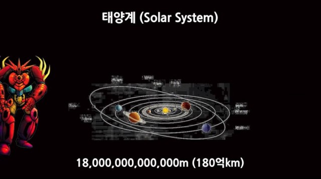 어마어마한 크기의 캐릭터 설정