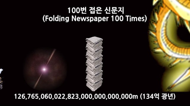 어마어마한 크기의 캐릭터 설정