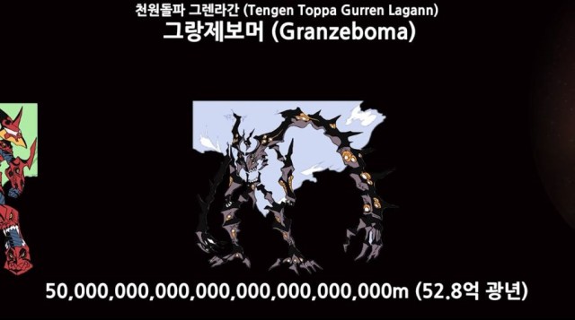 어마어마한 크기의 캐릭터 설정