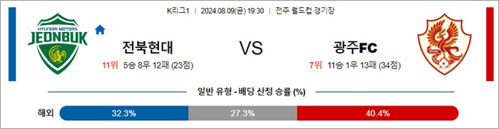 8월 09일 K리그1 2경기