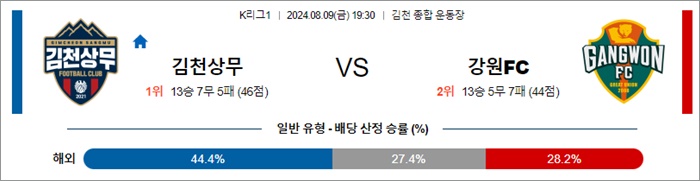 8월 09일 K리그1 2경기