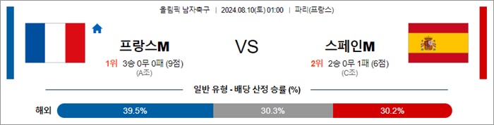 8월 10일 올림픽 남자축구 프랑스 스페인