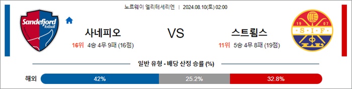 8월 10일 엘리테세 사네피오 스트룀스