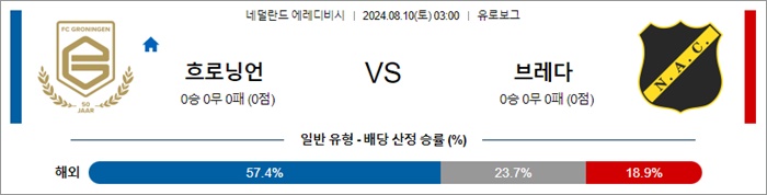 8월 10일 에레디비 흐로닝언 브레다