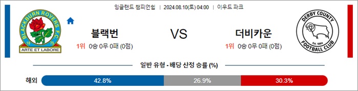 8월 10일 잉글랜드 챔피언쉽 2경기