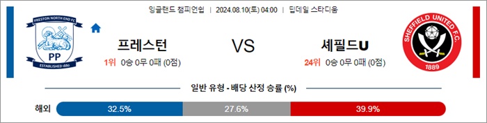 8월 10일 잉글랜드 챔피언쉽 2경기