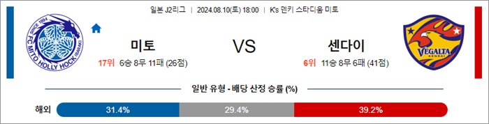 8월 10일 J2리그 7경기