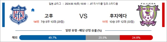 8월 10일 J2리그 7경기