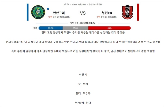 8월 10일 K리그2 2경기