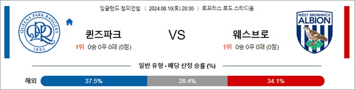 8월 10일 잉글랜드챔피언쉽  8경기