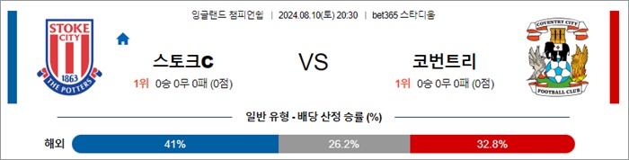 8월 10일 잉글랜드챔피언쉽  8경기