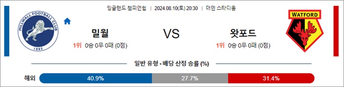 8월 10일 잉글랜드챔피언쉽  8경기