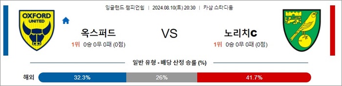 8월 10일 잉글랜드챔피언쉽  8경기