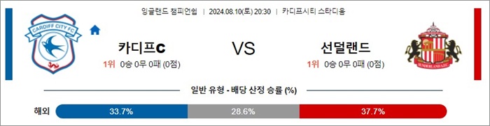 8월 10일 잉글랜드챔피언쉽  8경기