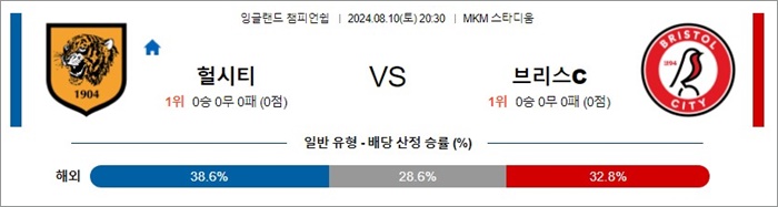 8월 10일 잉글랜드챔피언쉽  8경기