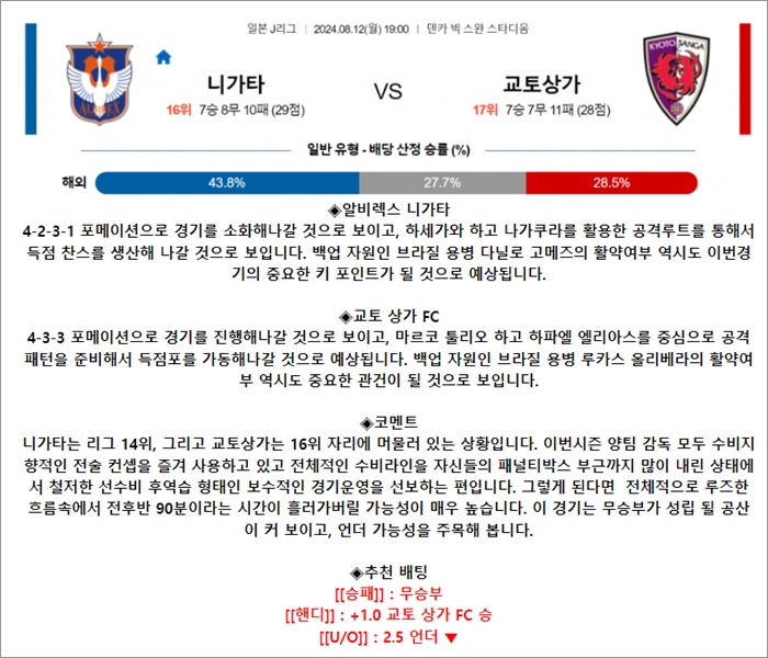 8월 12일 J1리그 니가타 교토상가