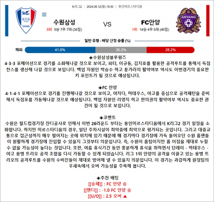 8월 12일 K리그2 2경기