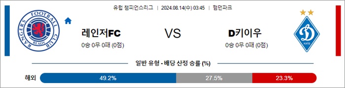 8월 14일 UCL 4경기