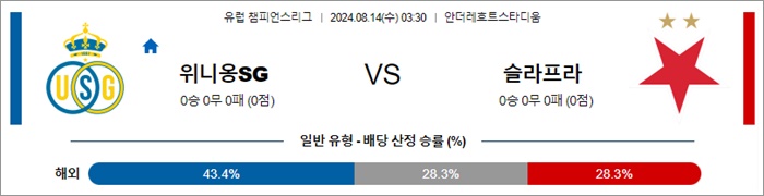 8월 14일 UCL 4경기