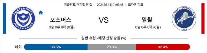 8월 14일 잉리그컵 3경기