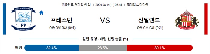 8월 14일 잉리그컵 3경기