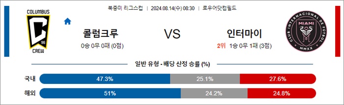 8월 14일 북중미 리그스컵 3경기