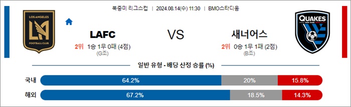 8월 14일 북중미 리그스컵 3경기