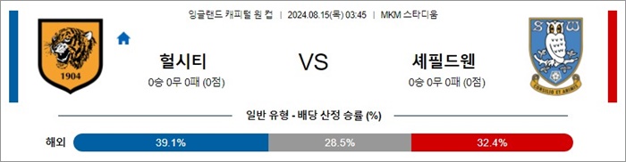 8월 15일 잉리그컵 2경기