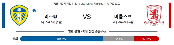 8월 15일 잉리그컵 2경기