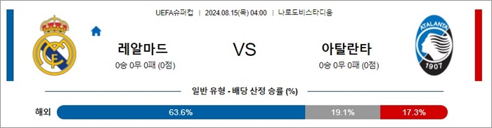 8월 15일 UEFA슈퍼컵 레알마드 아탈란타