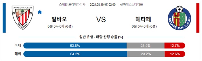 8월 16일 라리가 2경기