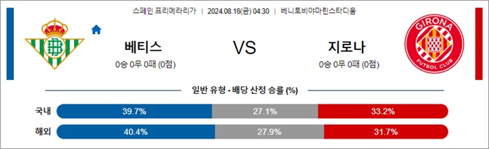 8월 16일 라리가 2경기