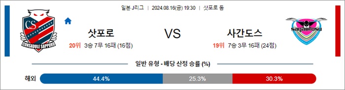 8월 16일 J1리그 삿포로 사간도스