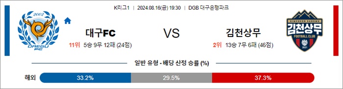 8월 16일 K리그1 2경기