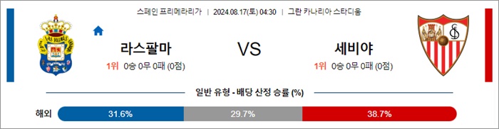 8월 17일 라리가 2경기