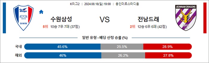 8월 18일 K리그2 3경기