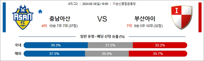 8월 18일 K리그2 3경기