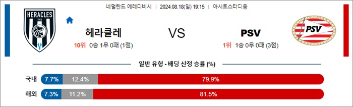 8월 18일 에레디비 4경기