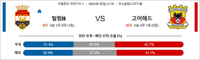 8월 18일 에레디비 4경기