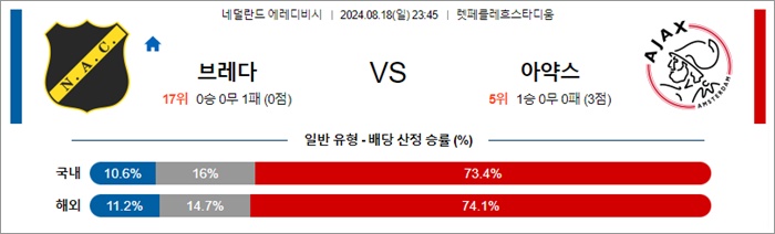 8월 18일 에레디비 4경기