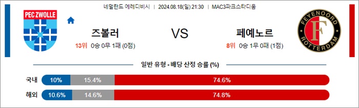 8월 18일 에레디비 4경기