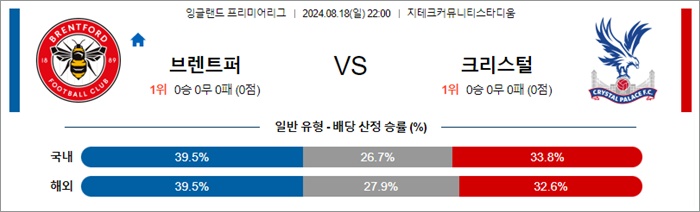 8월 18-19일 EPL 2경기