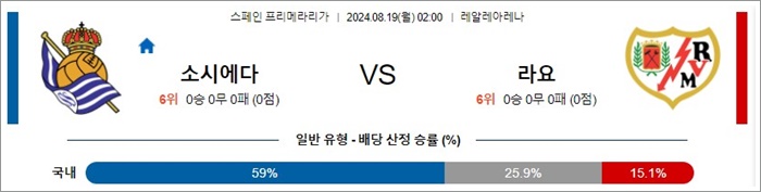 8월 19일 라리가 2경기