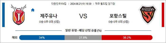 8월 21일 한국FA컵 2경기